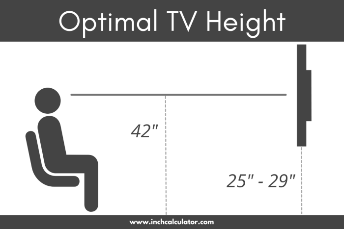 Tv höhe wohnzimmer